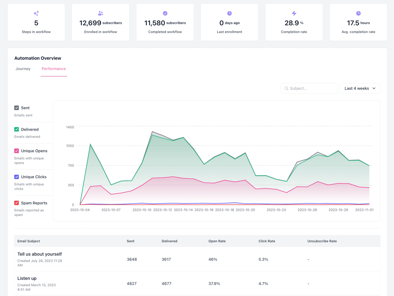 Automations Overview.png