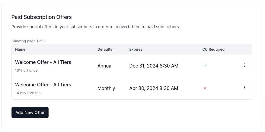 Paid Subscriptions.09.png