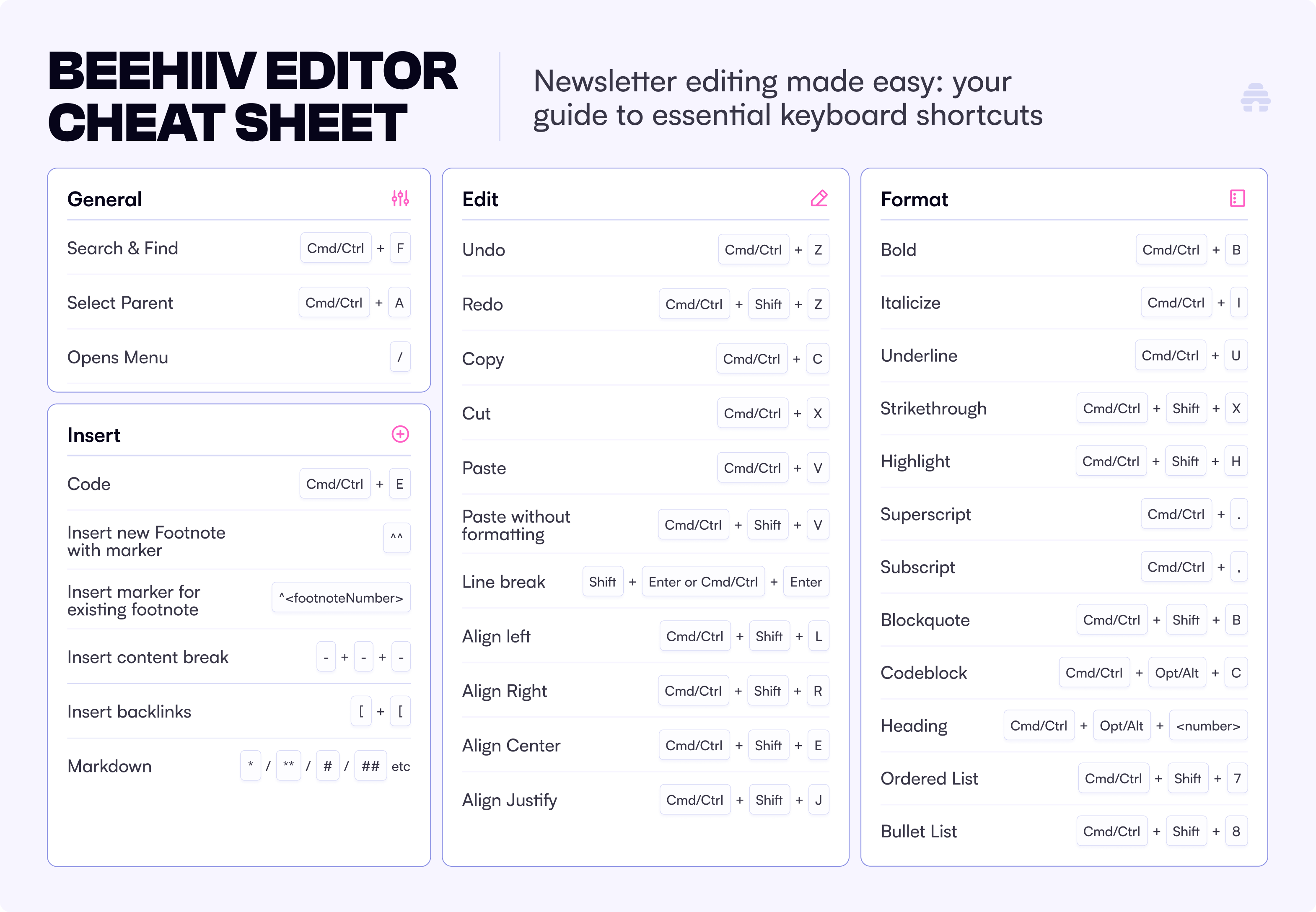 beehiiv editor cheat sheet.png